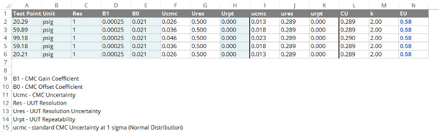 calibration uncertainty calculator demo 2