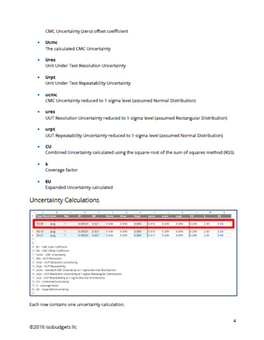 Calibration Uncertainty Calculator isobudgets