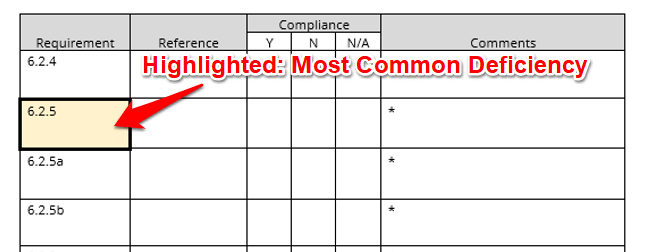 ISO 17025 Audit Checklist - Most Common Deficiency