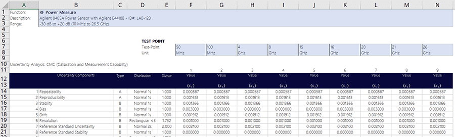 Agilent 8585A RF Power Uncertainty Budget