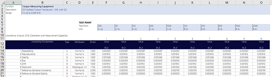 CDI Multitest Torque Uncertainty Budget