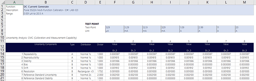 Fluke 5522A DC Current Uncertainty Budget