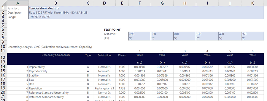Fluke 5626 PRT Temperature Uncertainty Budget