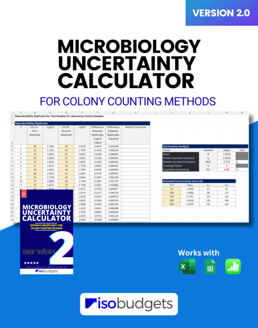 Microbiology Uncertainty Calculator Version 2 Cover Image