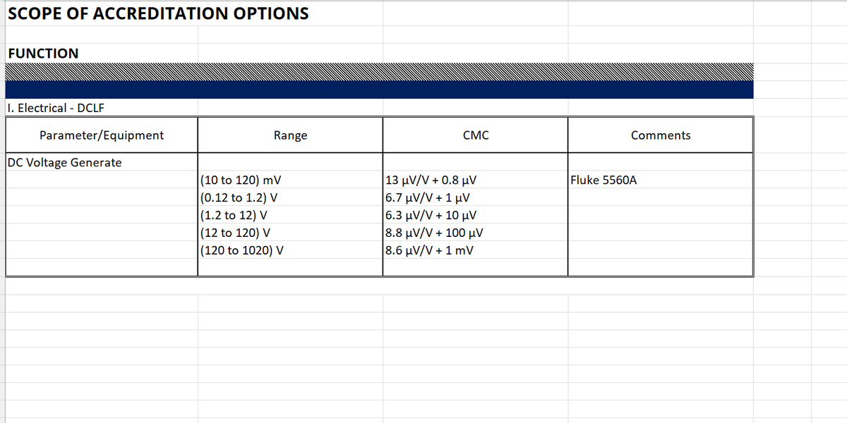 Fluke 5560A DC Voltage Draft Scope of Accreditation