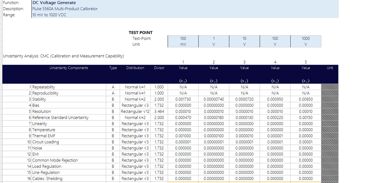 Fluke 5560A DC Voltage Uncertainty Budget