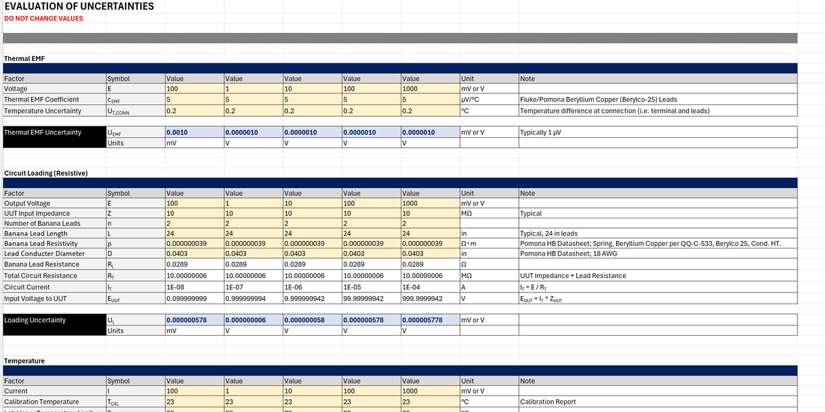 Fluke 5560A DC Voltage Uncertainty Evaluations