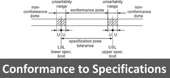 Special limit. Special limits. Conformance to Standards. Tolerance for uncertainty. Low tolerance rigidity.