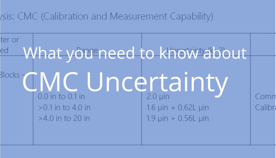 calibration and measurement capability Archives isobudgets