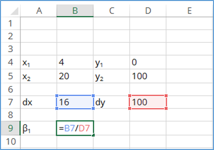 Calculate gain slope