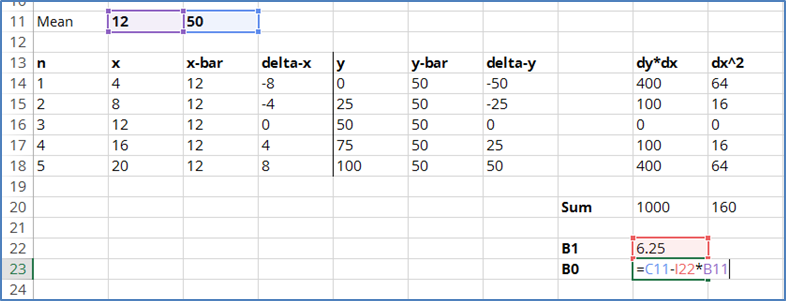 calculate offset regression