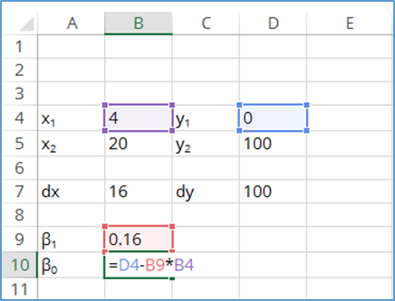 calculate offset