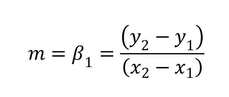 calculate gain equation