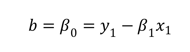 calculate offset equation