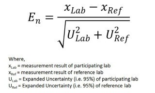 How to Calculate Normalized Error - ISOBudgets