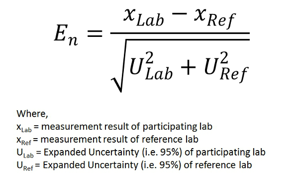 normalized error equation