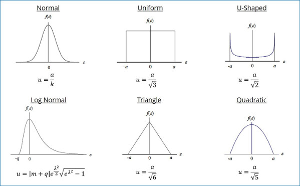 Probability Distribution Chart