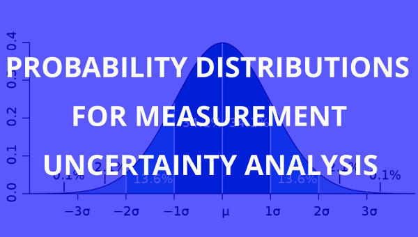 Probability Distributions for Measurement Uncertainty