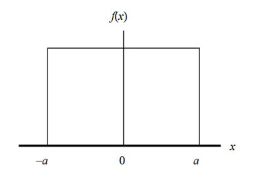 rectangular distribution for measurement uncertainty