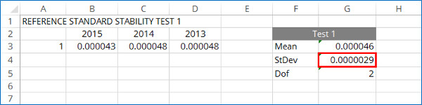 reference standard stability uncertainty
