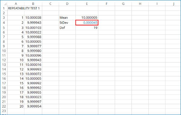 repeatability test uncertainty