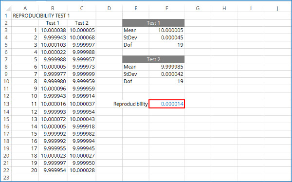 reproducibility test uncertainty