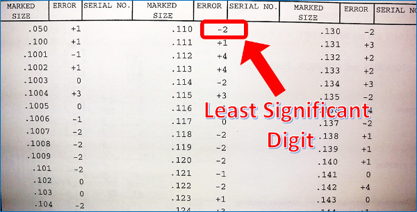 Gage Block resolution uncertainty