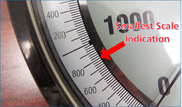 pressure gauge resolution uncertainty