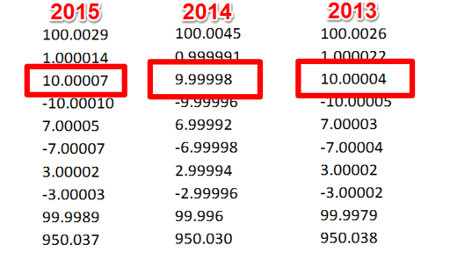 stability test uncertainty