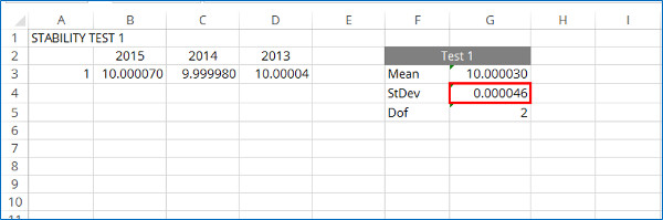 stability uncertainty