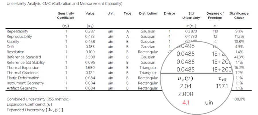 uncertainty budget example