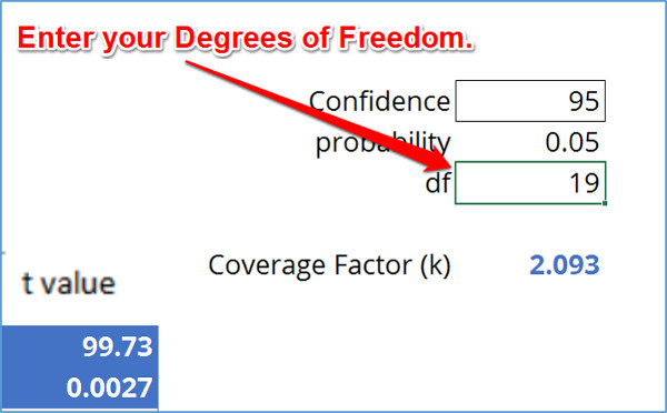 Coverage Factor Calculator degrees of freedom