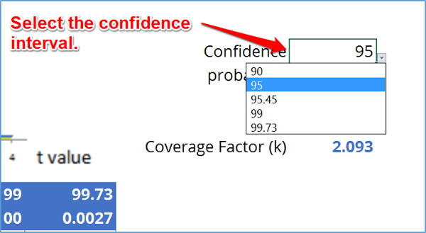 Coverage Factor Calculator probability