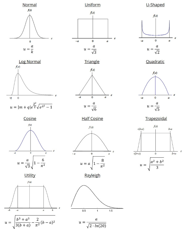 list of probability distributions