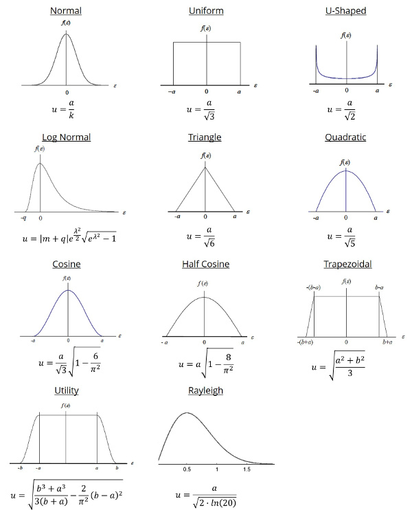 download illusion of linearity from analysis