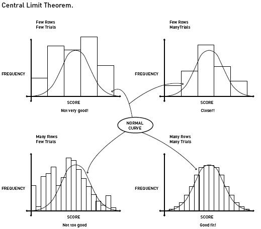 central limit theorem