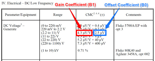 cmc uncertainty coefficients