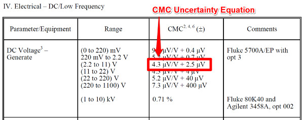 cmc uncertainty equation