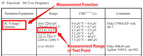 scope of accreditation measurement function