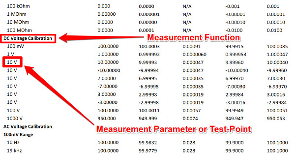 specify measurement function