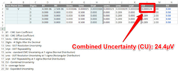 uncertainty calculator combined uncertainty