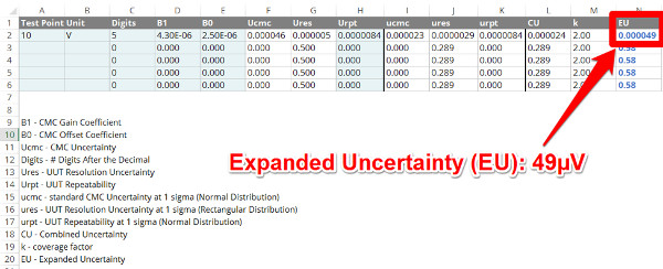 uncertainty calculator expanded uncertainty