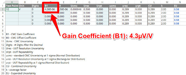 uncertainty calculator gain coefficient