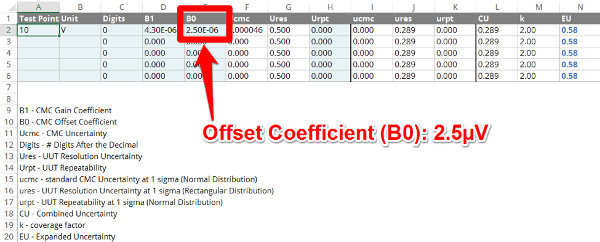 uncertainty calculator offset coefficient