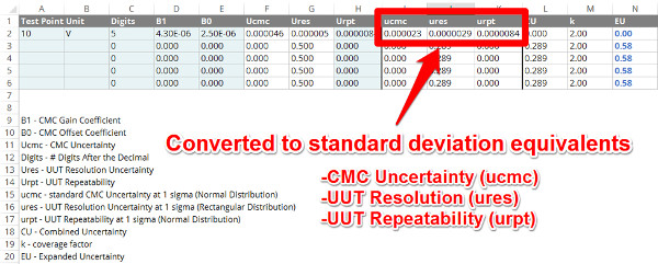 uncertainty calculator reduce standard uncertainty
