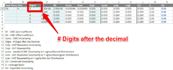 uncertainty calculator resolution digits