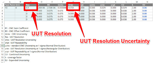 uncertainty calculator resolution uncertainty analog device