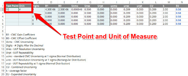 uncertainty calculator test point