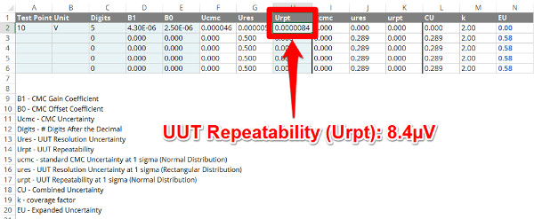 uncertainty calculator uut repeatability