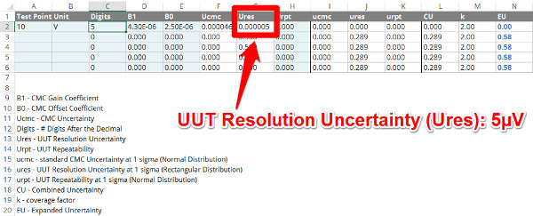 uncertainty calculator uut resolution